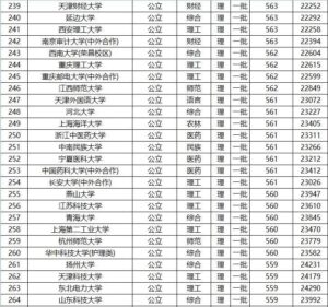 全国所有一本大学有多少_全国所有一本大学名单