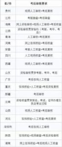 执业药师报考条件是什么_执业药师报考条件