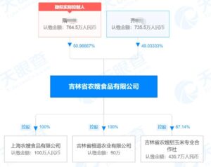 东北农嫂曾因玉米项目违规被罚30万