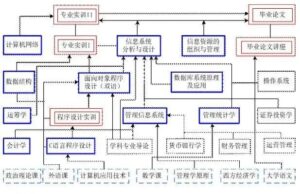 信息管理与信息系统是什么_信息管理与信息系统专业介绍