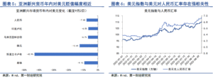 机构：人民币对美元可能存在超贬