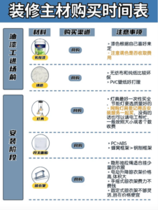 房屋装修材料清单明细表_装修材料清单