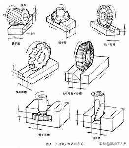 怎么铣削V型槽_怎样铣削V型槽