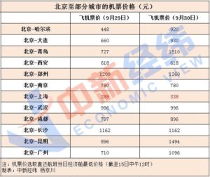 国庆假期火车票明起开售