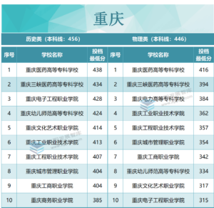 专科院校录取分数是多少_各省专科院校录取分数线