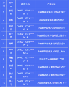 关于敦促“两卡”违法犯罪人员投案自首的通告