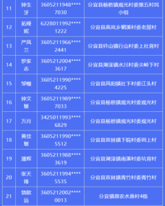 关于敦促“两卡”违法犯罪人员投案自首的通告