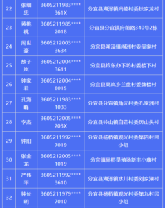 关于敦促“两卡”违法犯罪人员投案自首的通告