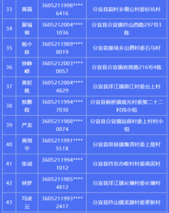 关于敦促“两卡”违法犯罪人员投案自首的通告