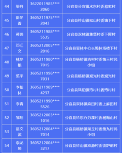 关于敦促“两卡”违法犯罪人员投案自首的通告