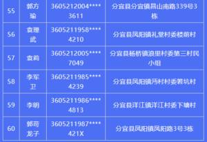 关于敦促“两卡”违法犯罪人员投案自首的通告