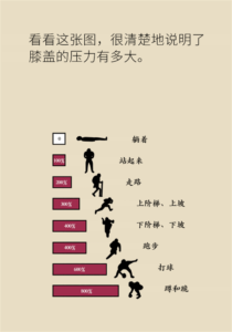 生命在于运动？珍“膝”从现在开始