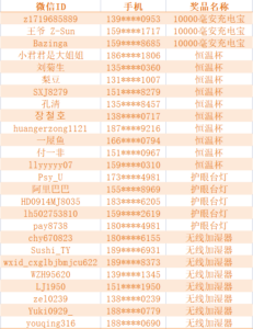 【关注】网络安全知识答题中奖名单公布啦！这些幸运儿速来领奖~