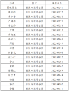 ​关于分宜县城市社区专职网格员递补的公告