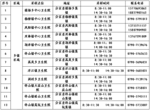 关于动态调整我县部分核酸检测采样点服务时间的通告