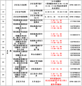 关于动态调整我县部分核酸检测采样点服务时间的通告