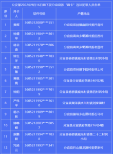 关于再次敦促“两卡”违法犯罪人员投案自首的通告