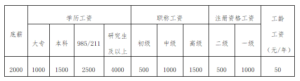 公开招聘！有才你就来