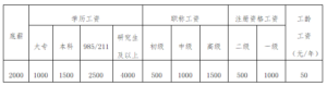 公开招聘！有才你就来