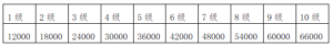 公开招聘！有才你就来