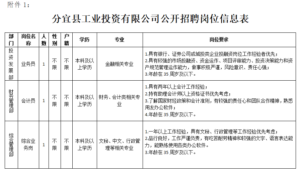 公开招聘！有才你就来