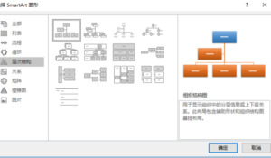 word文档中如何画组织结构图_在word里怎么画组织结构图