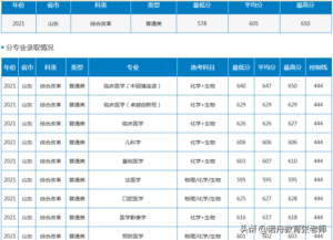 南方医科大学录取分数是多少_南方医科大学录取分数线