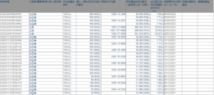 理想汽车总裁已套现超9000万