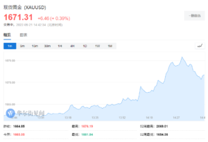 俄宣布部分动员 黄金原油快速拉升