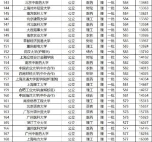 全国所有一本大学有多少_全国所有一本大学名单