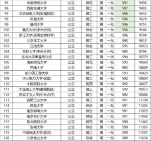 全国所有一本大学有多少_全国所有一本大学名单