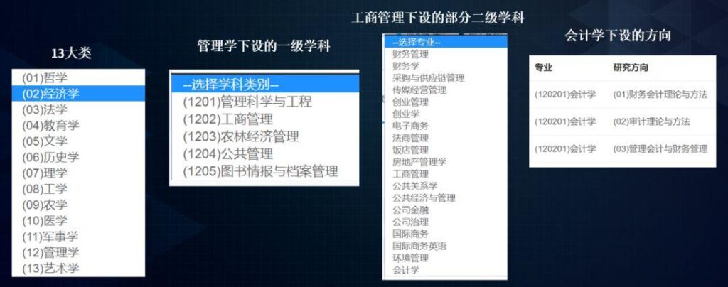 专业代码怎么看类别_考研有哪些学科门类