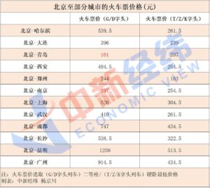 国庆假期火车票明起开售