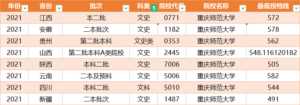 重庆的大学一本有哪些_重庆师范大学是一本还是二本