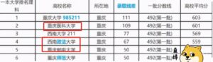 重庆师范大学是个几本_重庆师范大学是一本吗