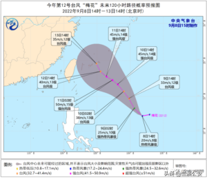 台风梅花在浙江舟山登陆