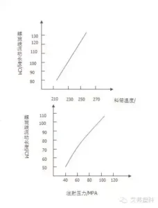 尼龙有哪些特性_尼龙的工艺特性