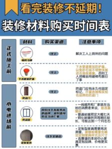 房屋装修材料清单明细表_装修材料清单