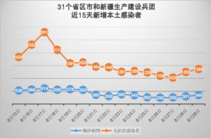 核酸检测系统登录迟缓 贵阳致歉