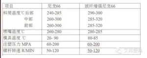 尼龙有哪些特性_尼龙的工艺特性