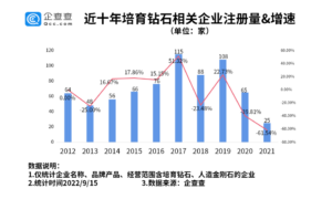 河南小县城1年生产400万克拉钻石