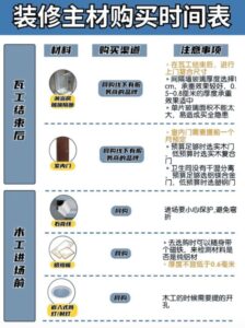 房屋装修材料清单明细表_装修材料清单