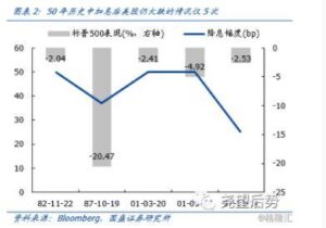 40年大牛市终结