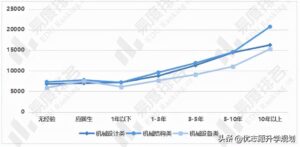 机械工程专业就业前景_机械工程专业就业方向