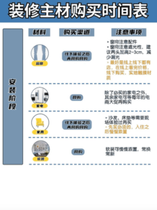 房屋装修材料清单明细表_装修材料清单