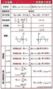 初中数学公式汇总_初中数学公式大全