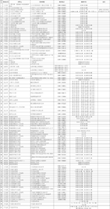 31省昨增本土264+1235：四川68+70