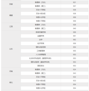 文科大学录取分数线是多少_文科大学录取分数线