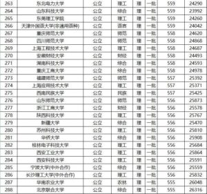 全国所有一本大学有多少_全国所有一本大学名单