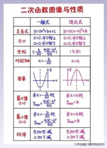 初中数学公式汇总_初中数学公式大全